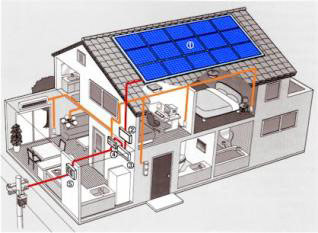Esempio di un impianto fotovoltaico domestico